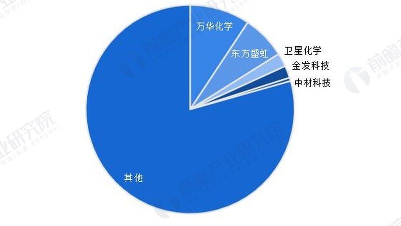 定制无机化工原料，你真的了解这些要求吗？**